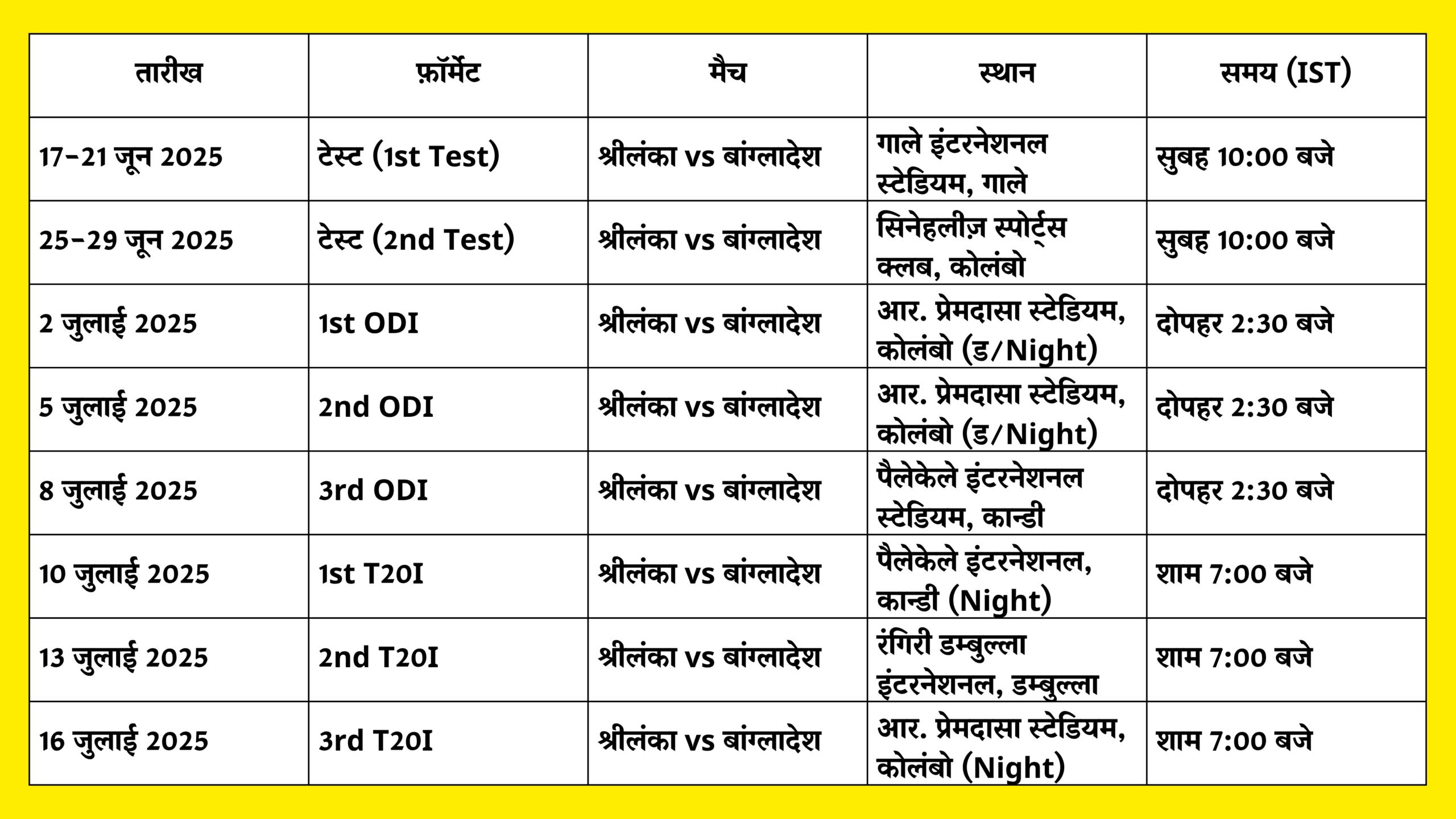 श्रीलंका बनाम बांग्लादेश 2025